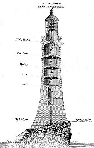 Smeaton's Leuchtturm